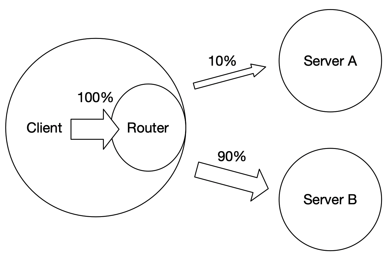 doc/Offical_Docs/images/6-5_Cpp_ABTest_CN_1.png