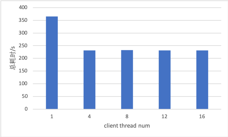 doc/bert-benchmark-batch-size-1.png