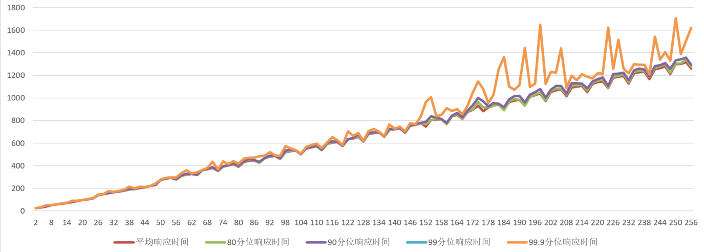 doc/gpu-local-time-batchsize.png