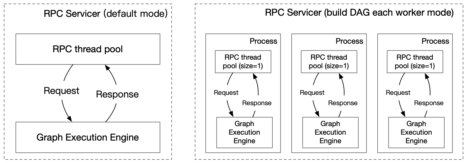 doc/pipeline_serving-image1.png