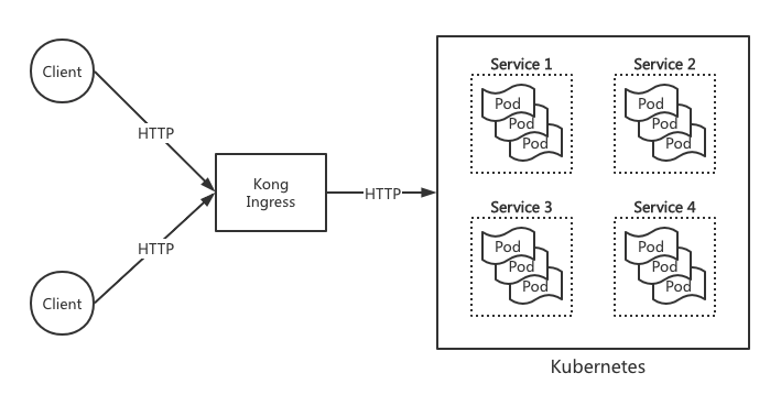 doc/images/kubernetes_design.png