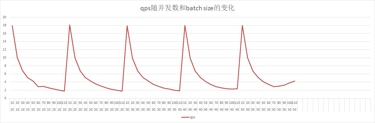 doc/gpu-serving-multi-card-multi-concurrency-qps-batchsize-concurrency-client2.png