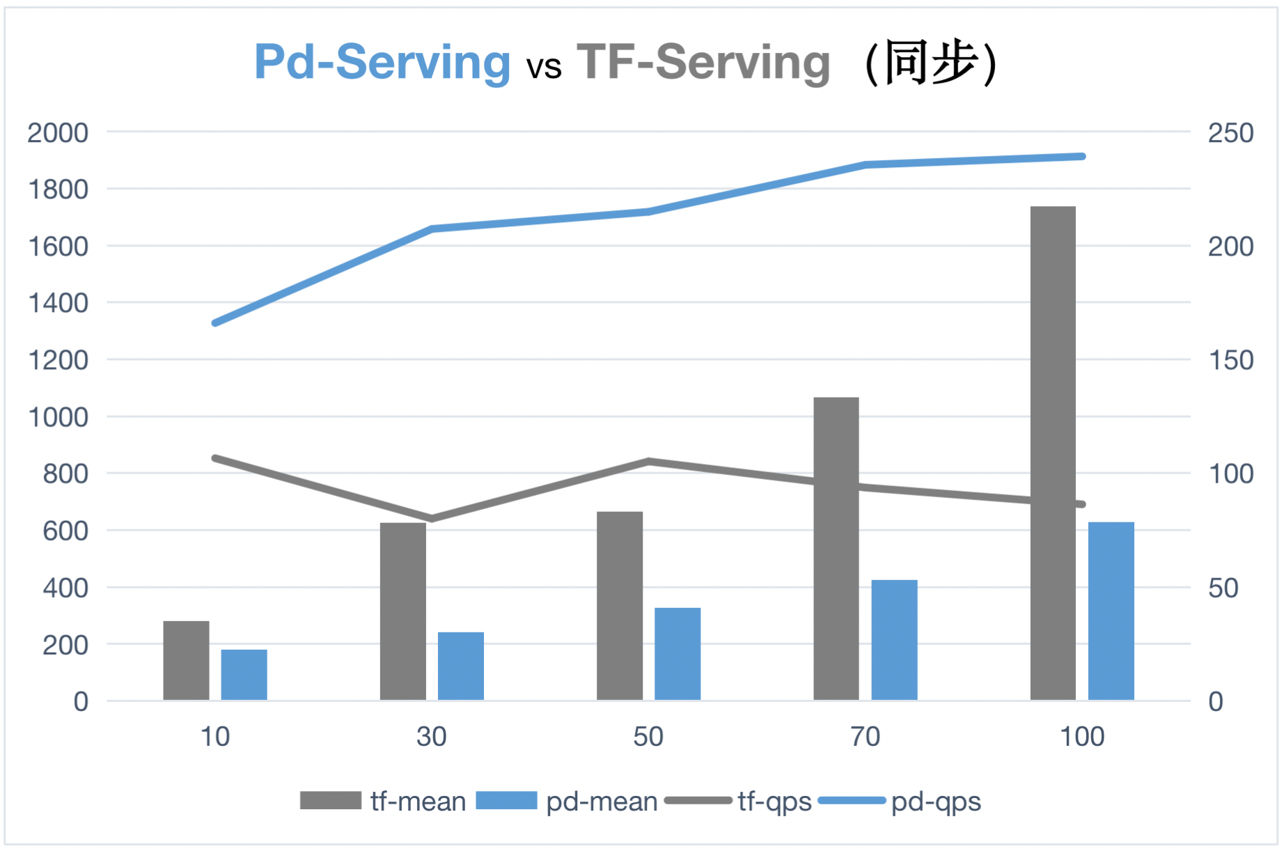 doc/images/syn_benchmark.png