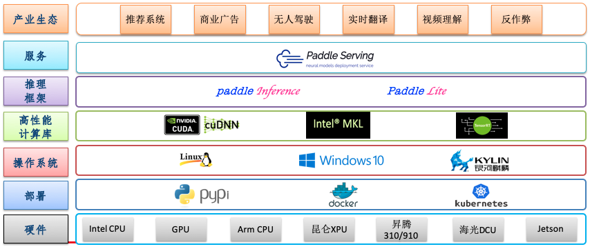 doc/images/tech_stack.png