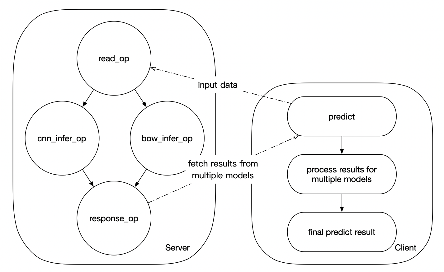 doc/model_ensemble_example.png