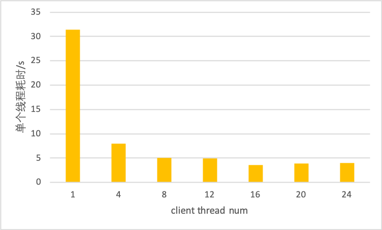 doc/imdb-benchmark-server-16.png