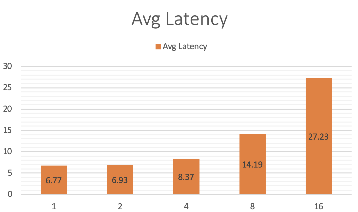 doc/criteo-cube-benchmark-avgcost.png