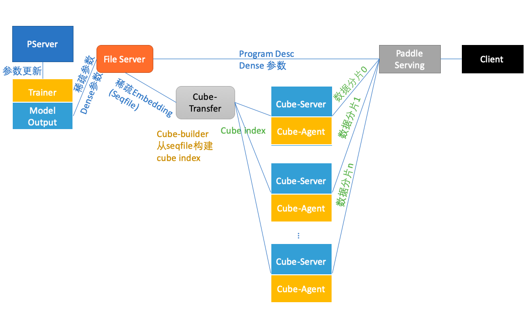 doc/elastic_ctr/overview.png