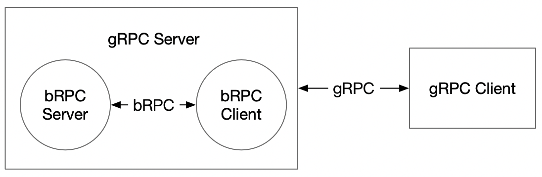 doc/grpc_impl.png