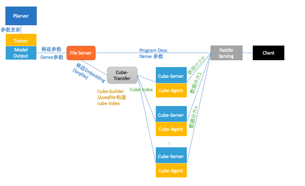 doc/elastic_ctr/overview.png