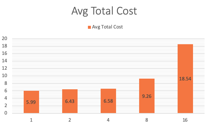 doc/criteo-cube-benchmark-avgcost.png