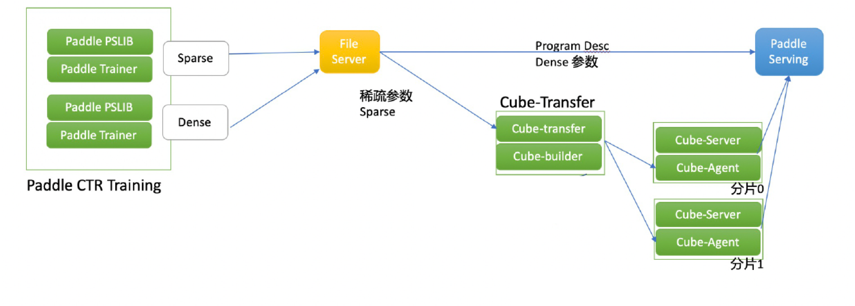 doc/Offical_Docs/images/8-1_Cube_Architecture_CN_1.png