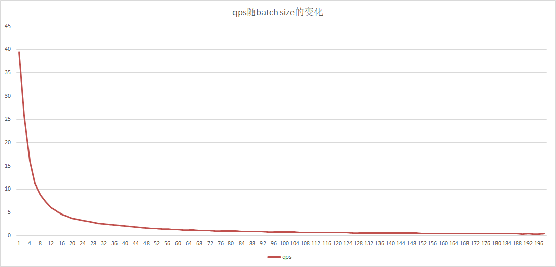 doc/gpu-local-qps-batchsize.png