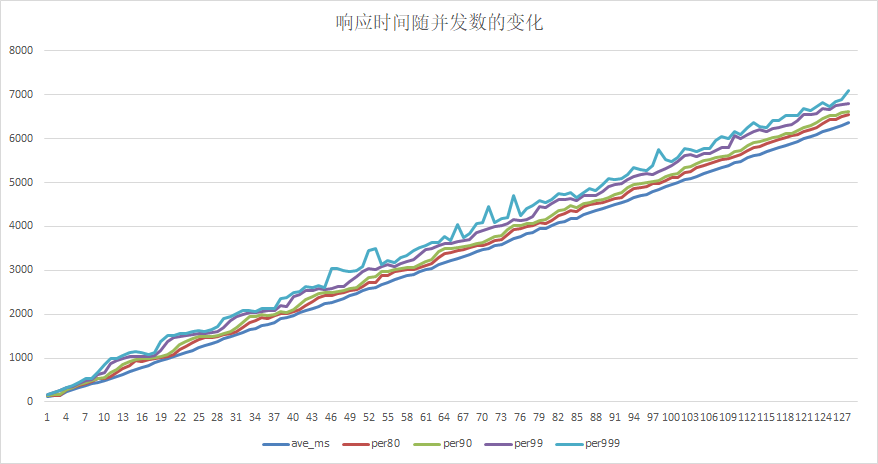 doc/gpu-serving-single-card-time-concurrency.png