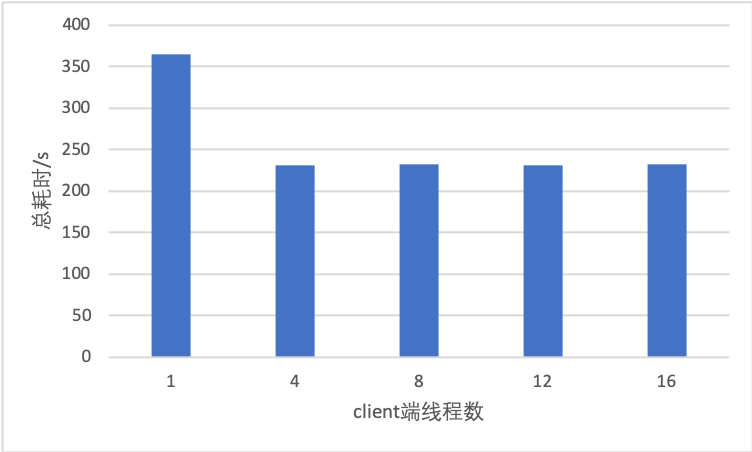 doc/bert-benchmark-batch-size-1.png