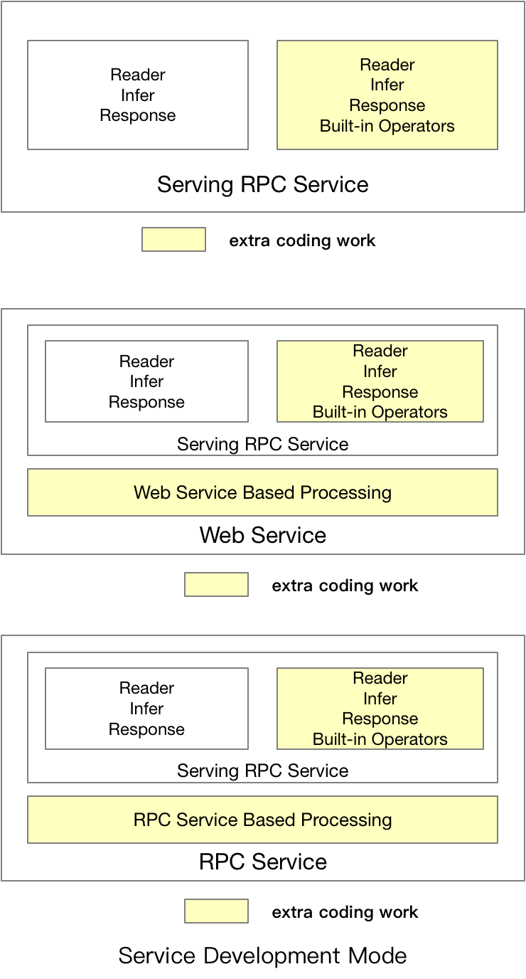 doc/coding_mode.png