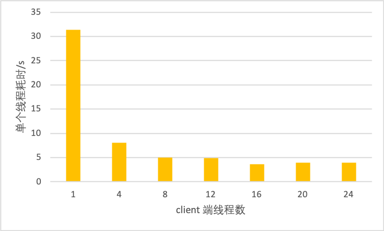 doc/imdb-benchmark-server-16.png