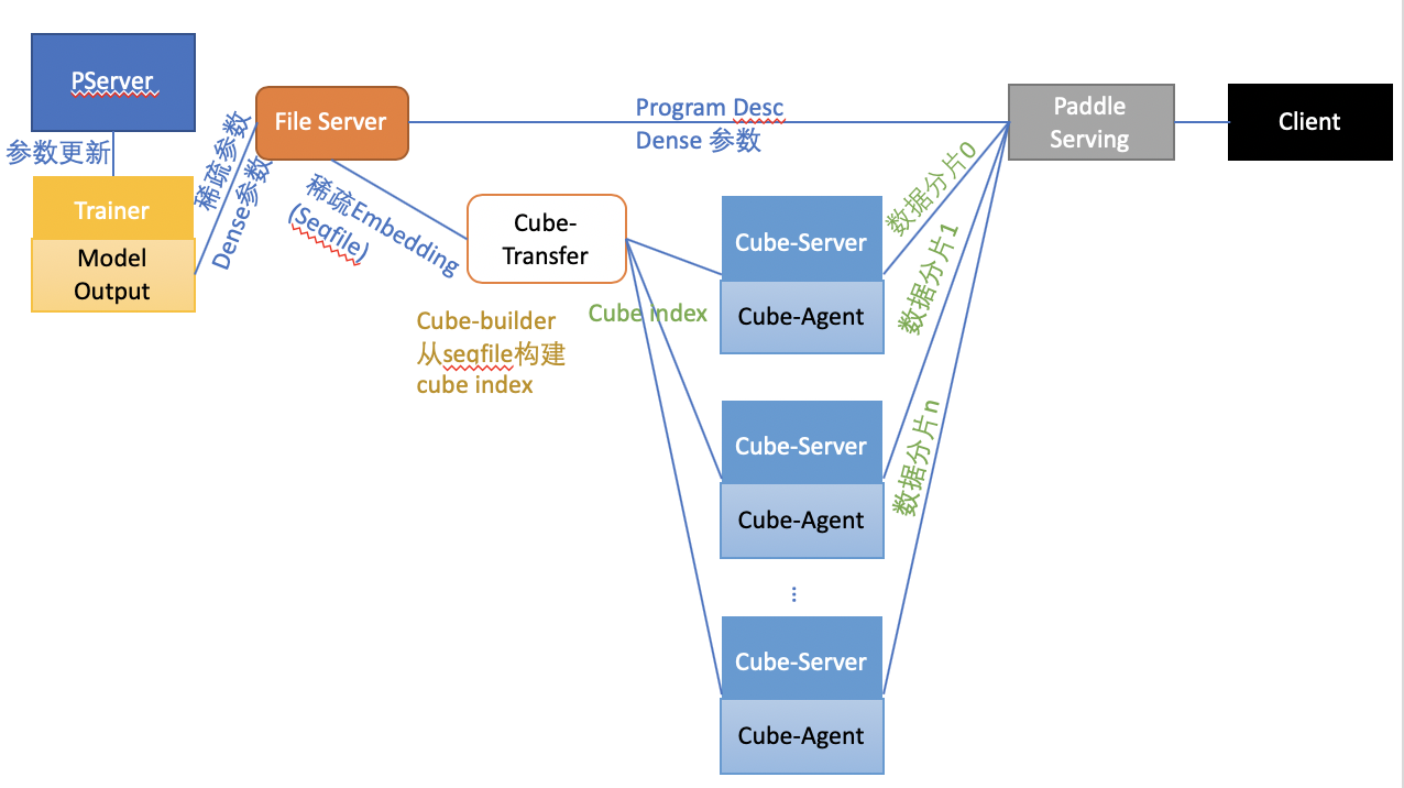 doc/elastic_ctr/overview.png