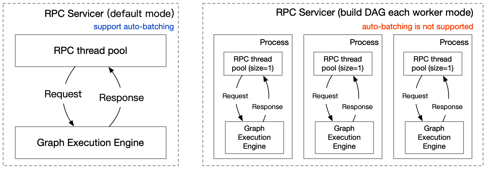 doc/pipeline_serving-image1.png