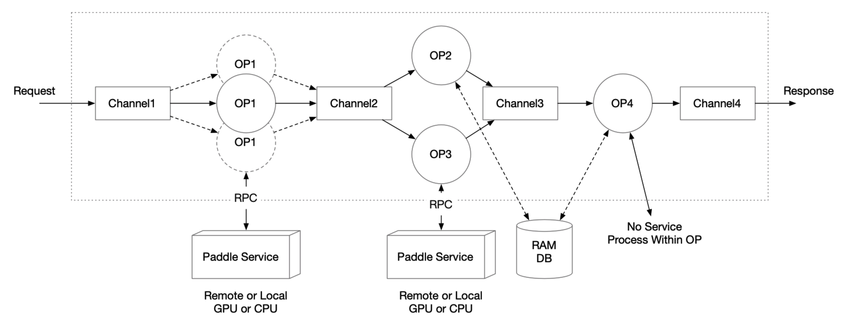 doc/pipeline_serving-image2.png