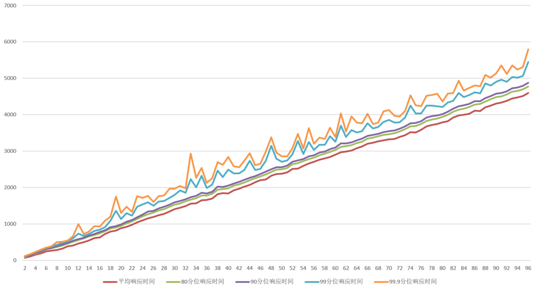 doc/gpu-local-time-concurrency.png