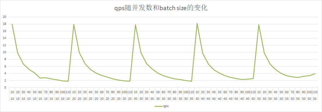 doc/gpu-serving-multi-card-multi-concurrency-qps-batchsize-concurrency-client1.png