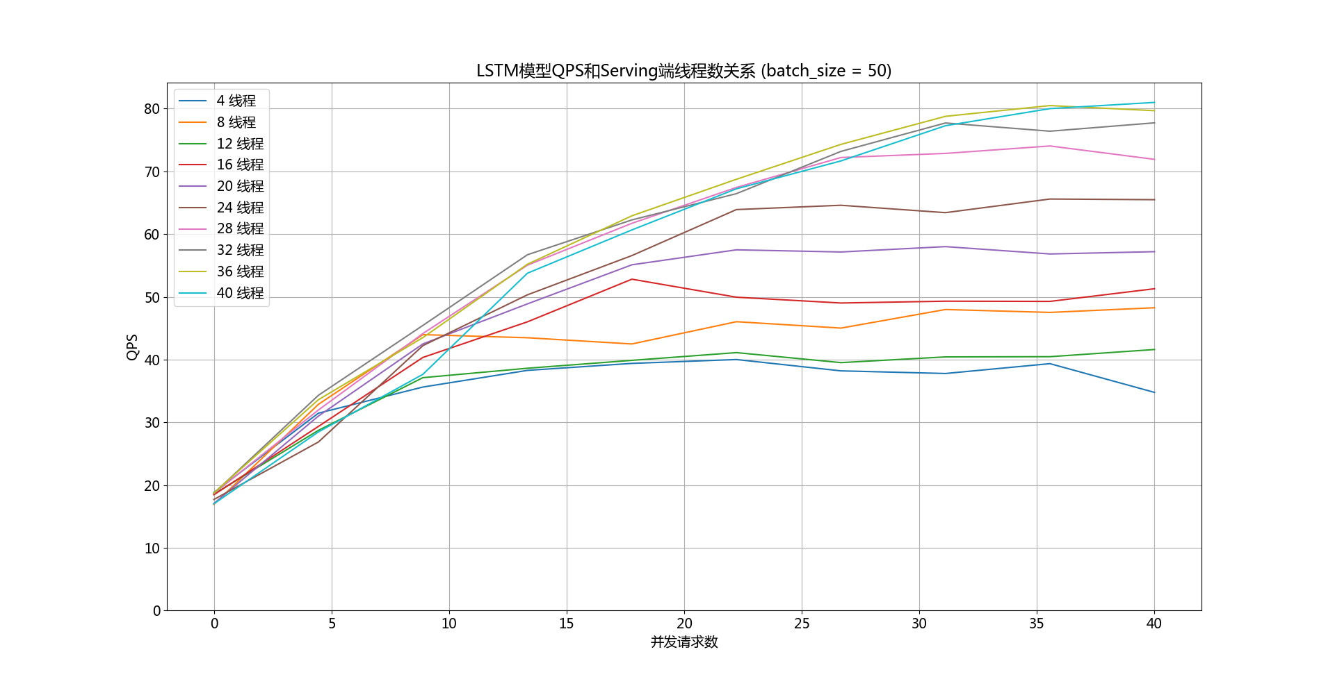 doc/qps-threads-lstm.png