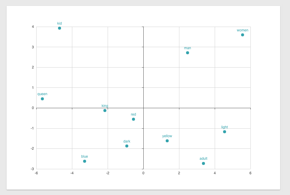 docs/getting_started/high_dimensional_2d.png