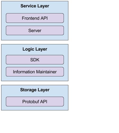 docs/images/visualDL-backend-architecture.jpg