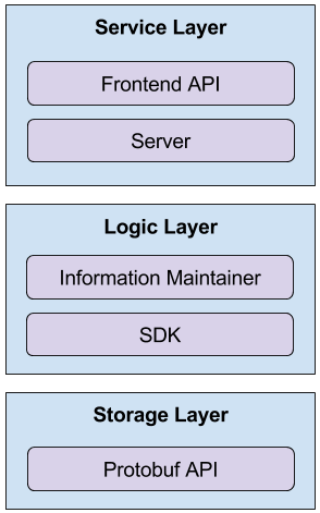 docs/images/visualDL-backend-architecture.png