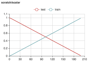 docs/images/scratch_scalar.png