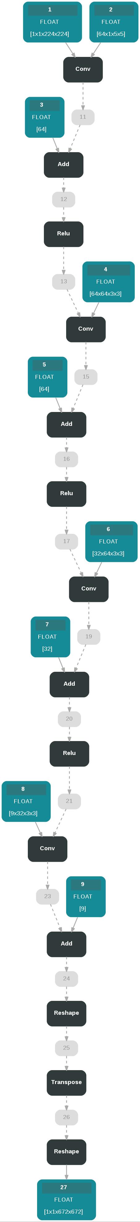 demo/mxnet/super_resolution_graph.png