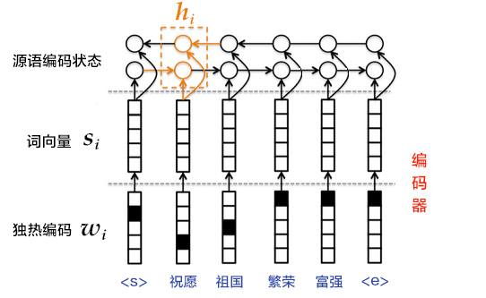 machine_translation/image/encoder_attention.png