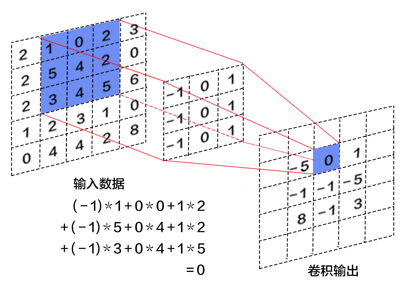 recognize_digits/image/conv_layer.png