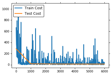 01.fit_a_line/image/train_and_test.png