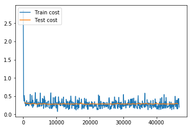 02.recognize_digits/image/train_and_test.png