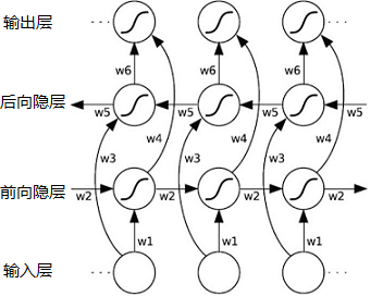 label_semantic_roles/image/bi-rnn.png