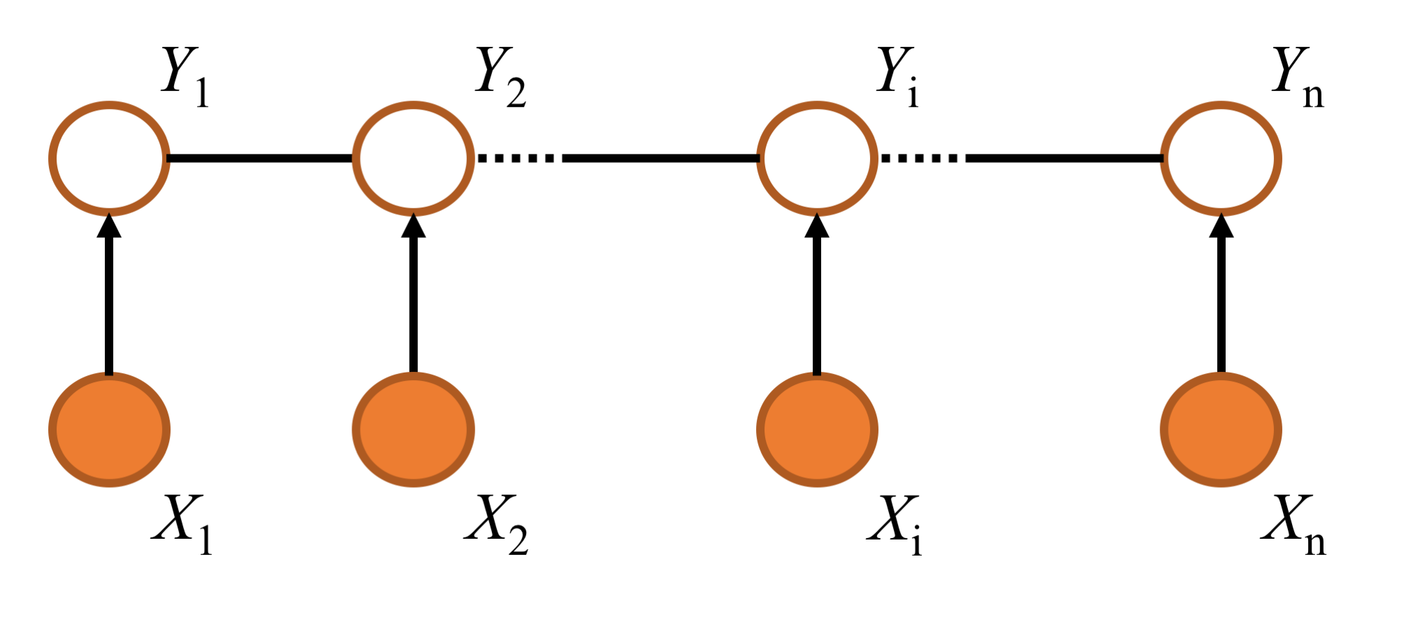 label_semantic_roles/image/linear_chain_crf.png