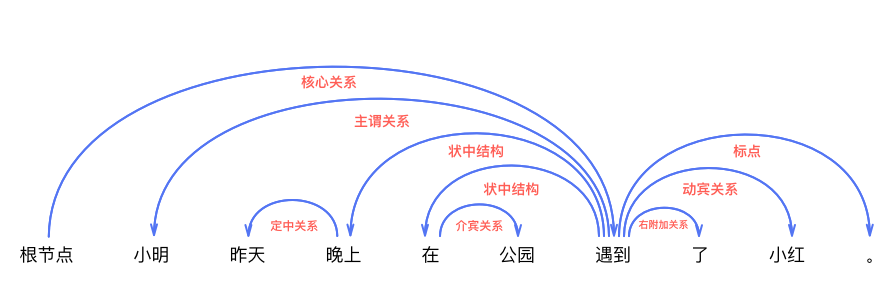 label_semantic_roles/image/dependency_parsing.png