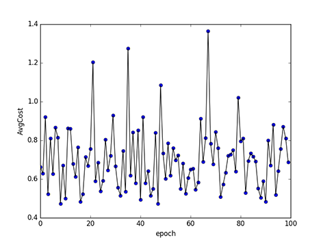 recognize_digits/image/softmax_train_log.png