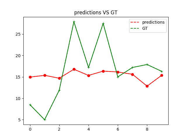 01.fit_a_line/image/prediction_gt.png