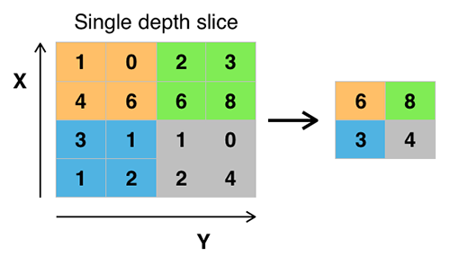 recognize_digits/image/max_pooling.png