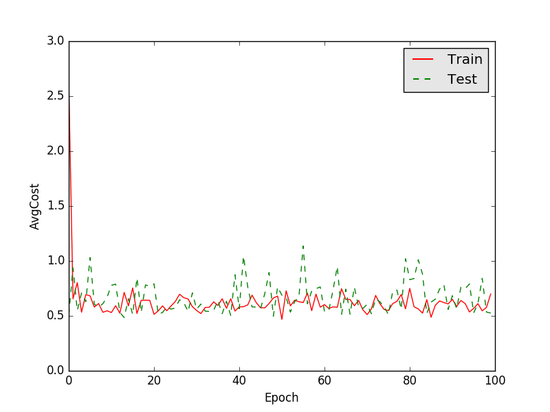 recognize_digits/image/softmax_train_log.png