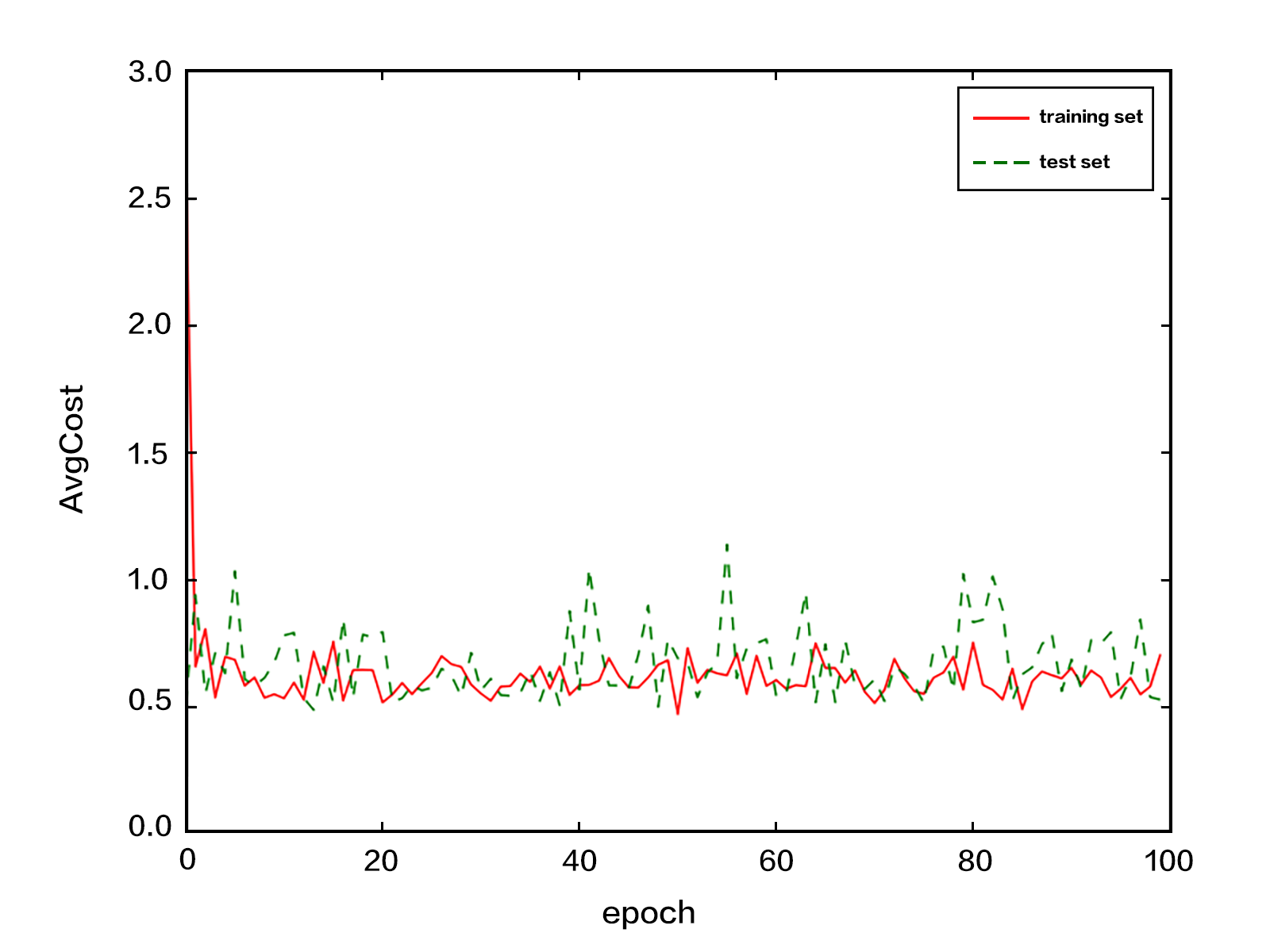 recognize_digits/image/softmax_train_log_en.png