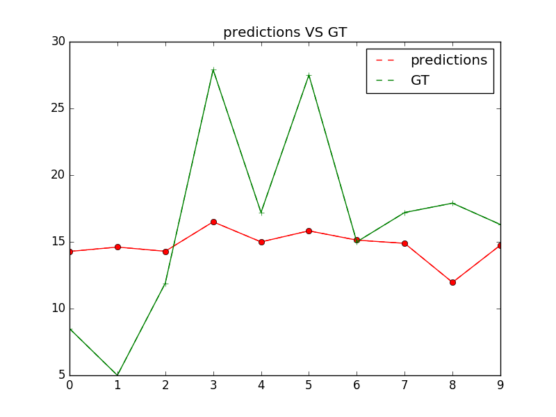 01.fit_a_line/image/prediction_gt.png