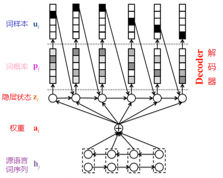 machine_translation/image/decoder_attention.png