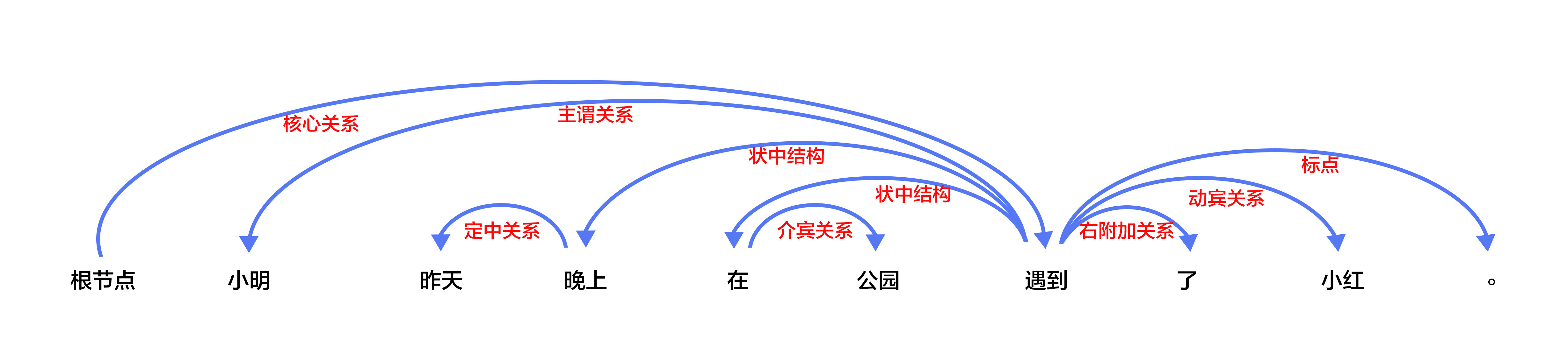 label_semantic_roles/image/dependency_parsing.png