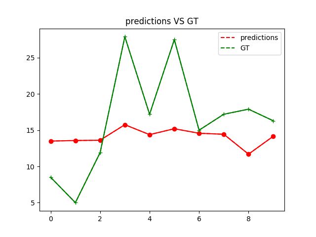 01.fit_a_line/image/prediction_gt.png