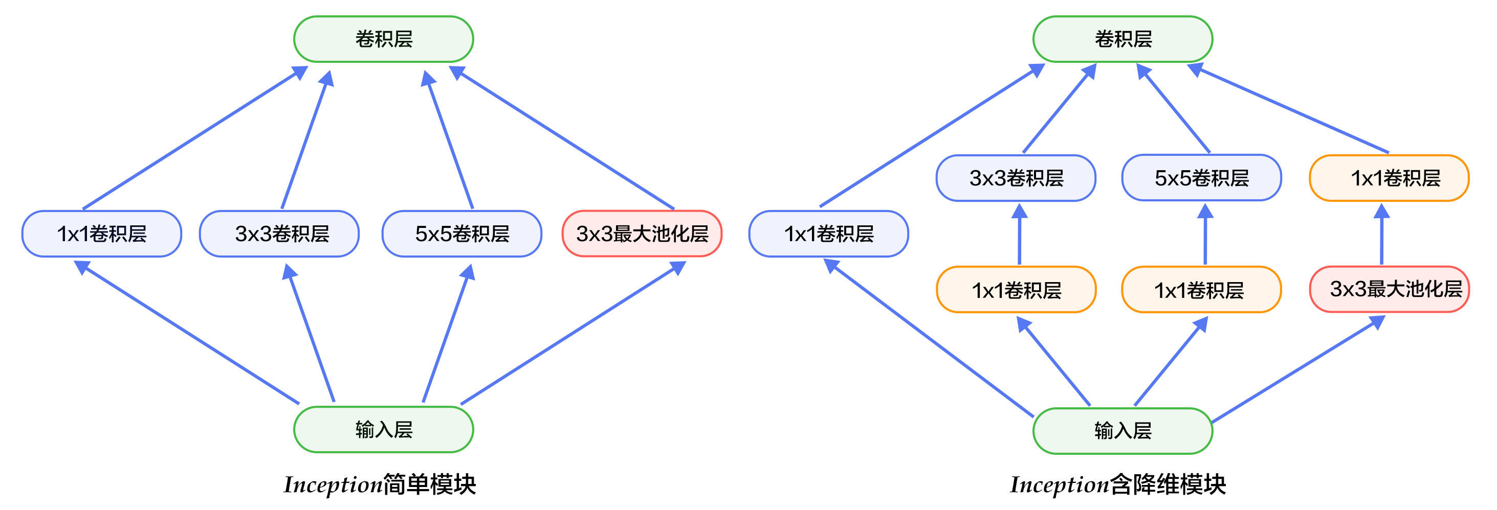 image_classification/image/inception.png