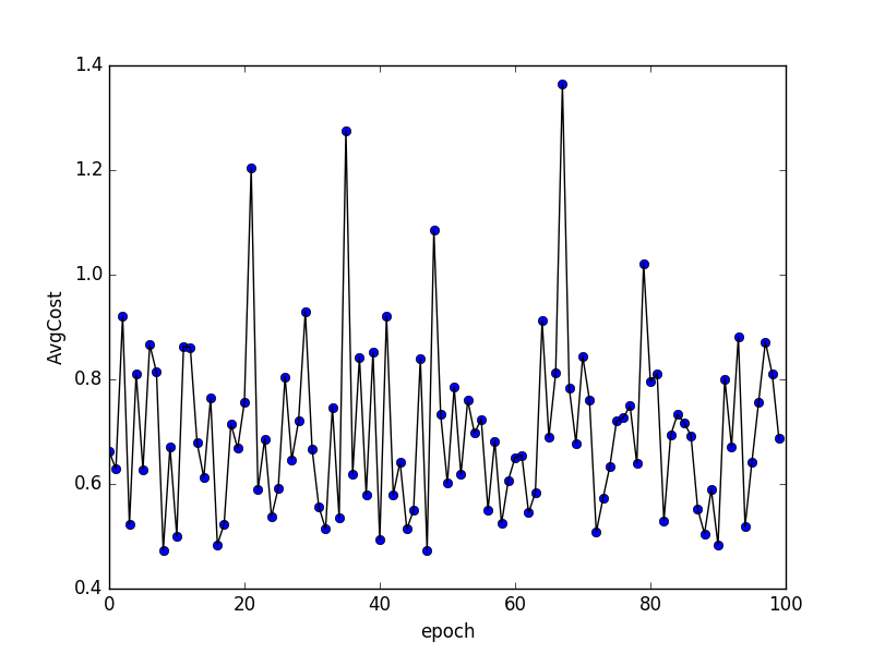 recognize_digits/image/softmax_train_log.png